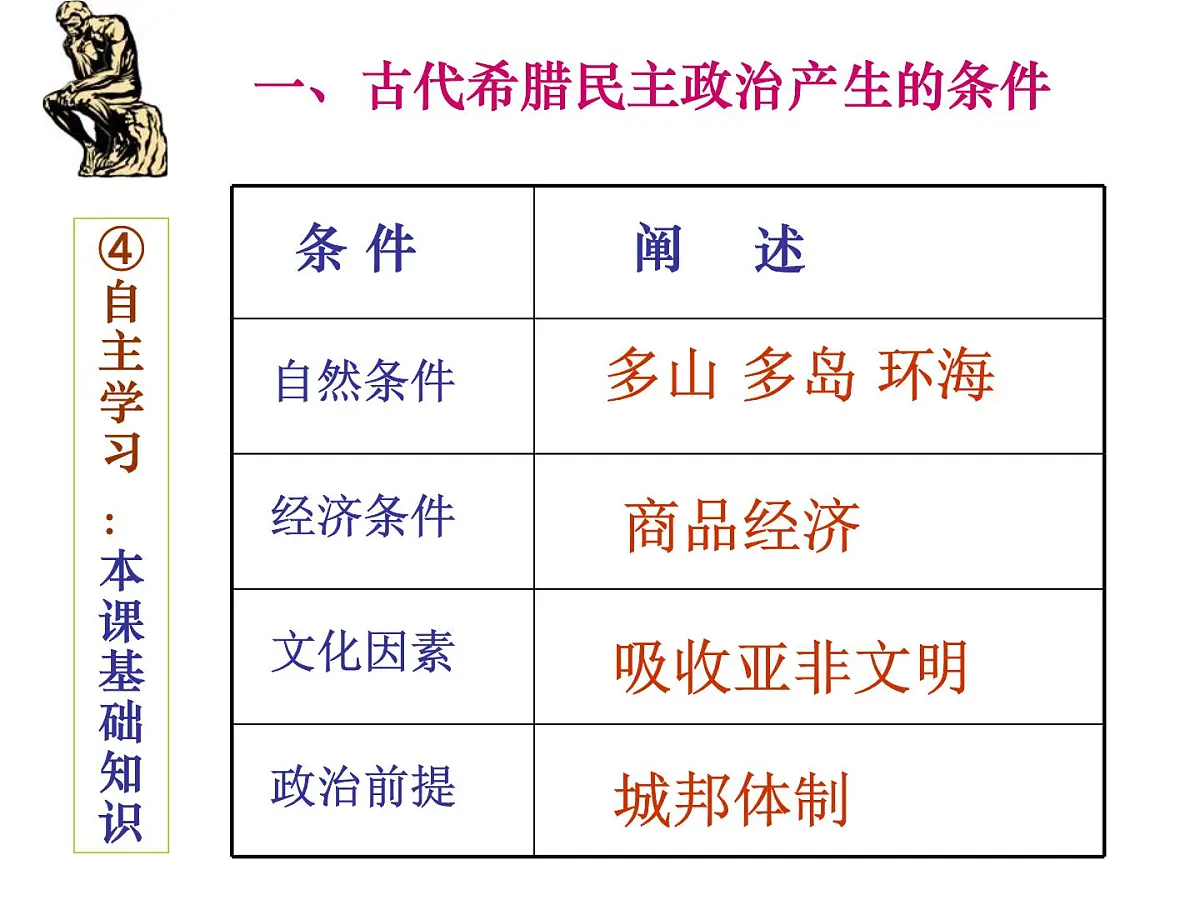 人教版 (新课标)高中历史必修1 2-5《古代希腊民主政治》说课课件第6页
