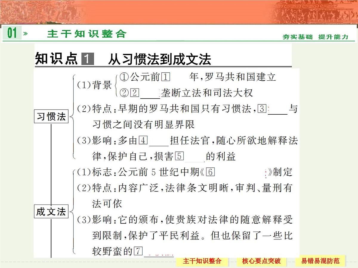 人教版 (新课标)高中历史必修1 2-6《罗马法的起源与发展》课件第4页