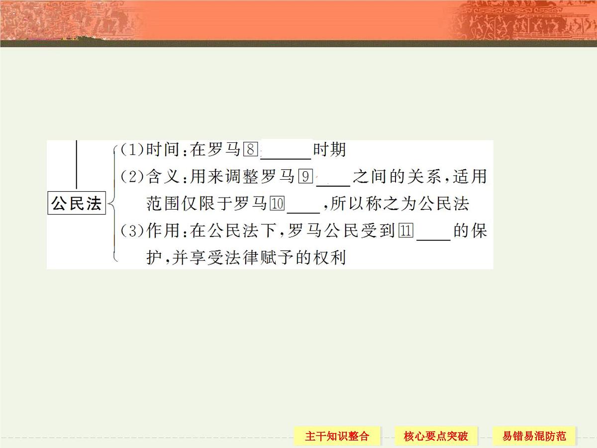 人教版 (新课标)高中历史必修1 2-6《罗马法的起源与发展》课件第5页