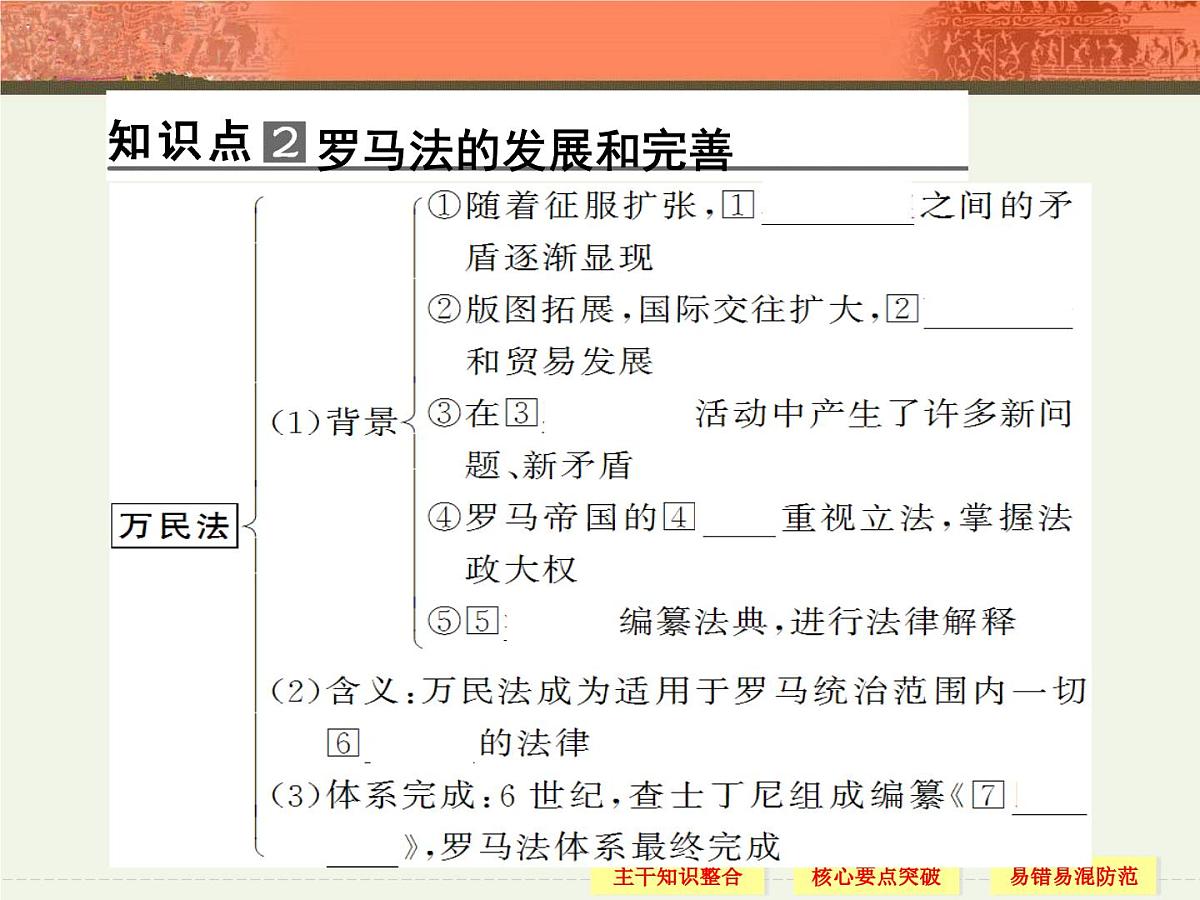 人教版 (新课标)高中历史必修1 2-6《罗马法的起源与发展》课件第7页