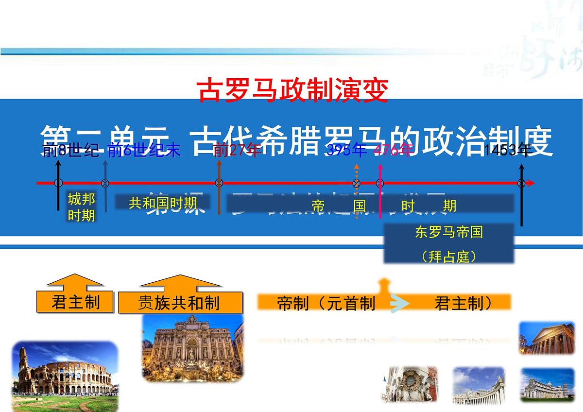 课件—人教版 (新课标)高中历史必修1 2-6《罗马法的起源与发展》第3页