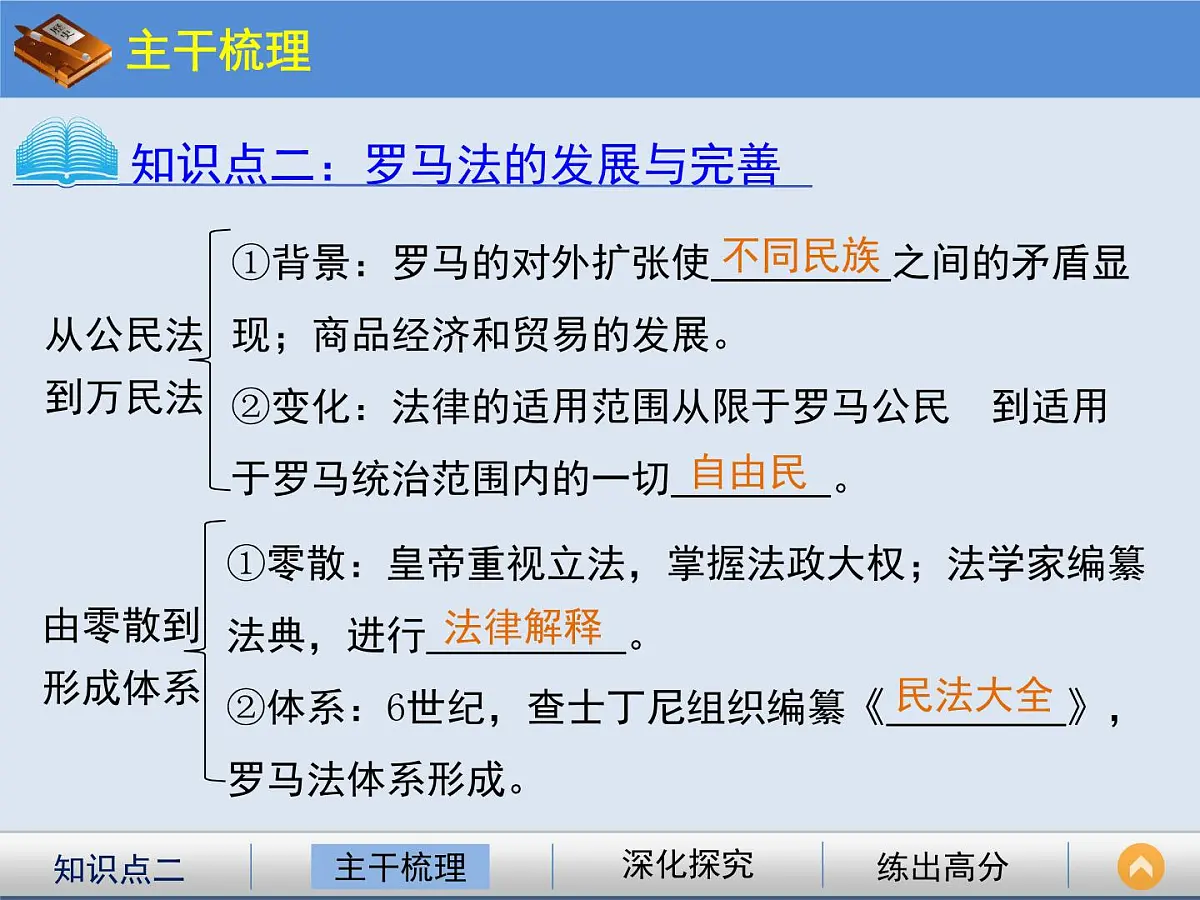人教版 (新课标)高中历史必修1 2-6《罗马法的起源与发展》课件第4页