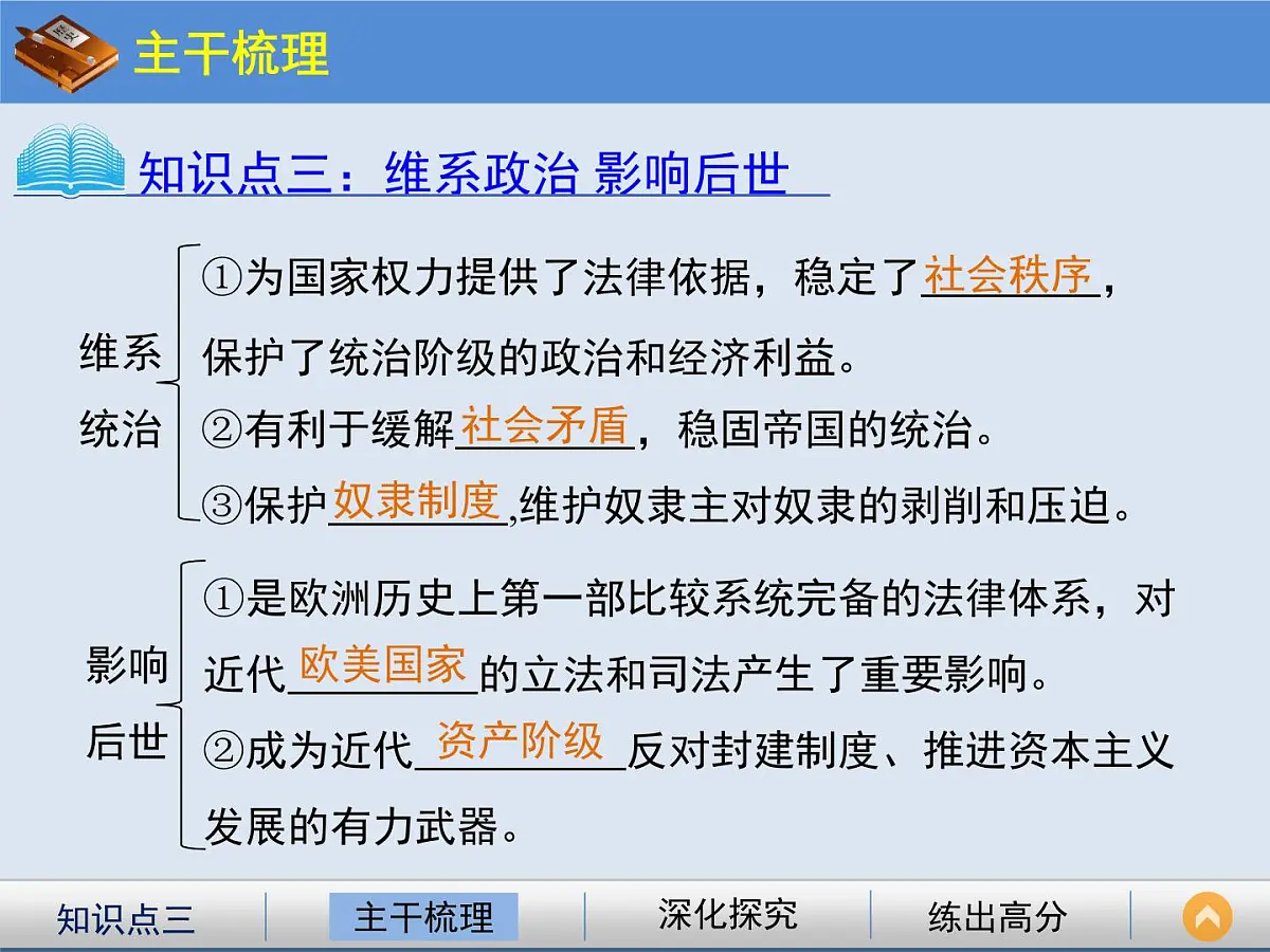 人教版 (新课标)高中历史必修1 2-6《罗马法的起源与发展》课件第6页