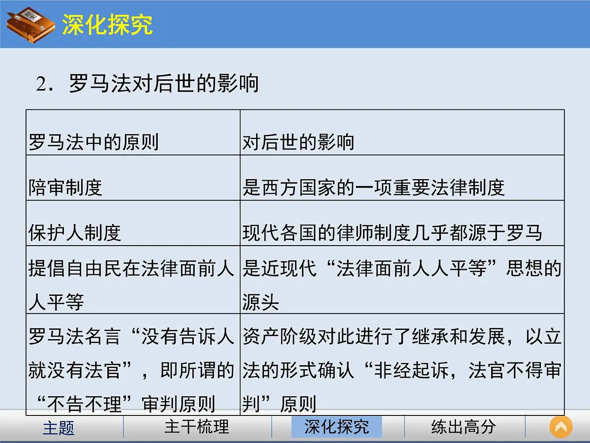 人教版 (新课标)高中历史必修1 2-6《罗马法的起源与发展》课件第8页