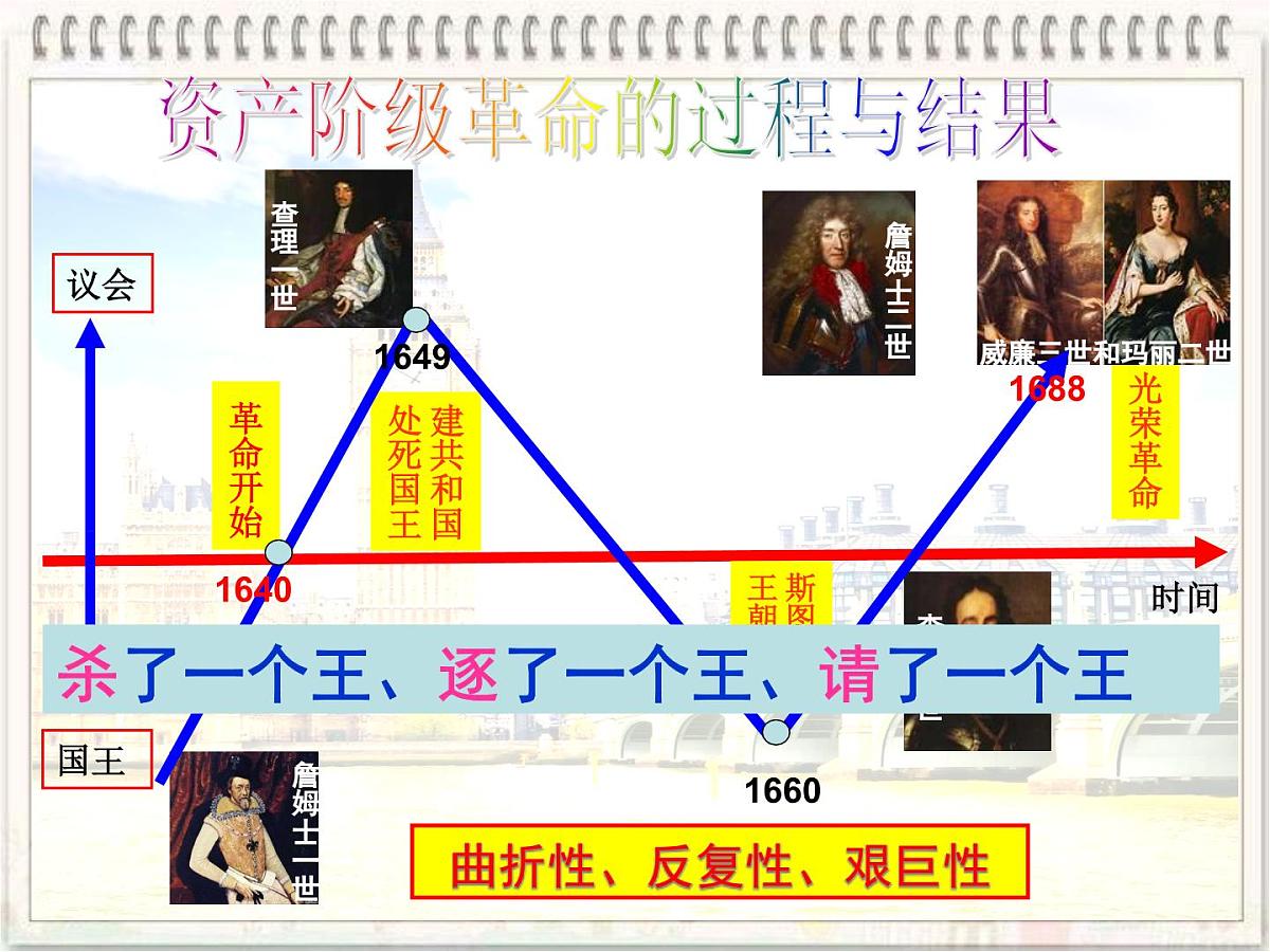 课件—教案—人教版 (新课标)高中历史必修1 3-7《英国君主立宪制的建立》第6页
