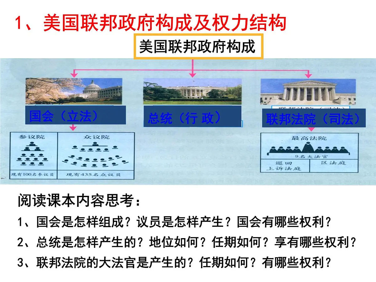 教案—人教版 (新课标)高中历史必修1 3-8《美国联邦政府的建立》课件第6页