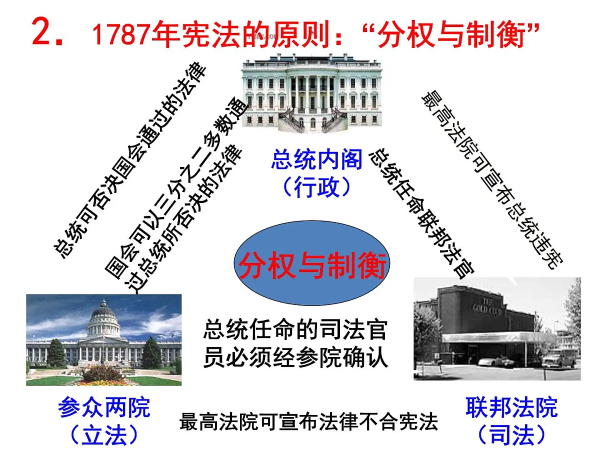 教案—人教版 (新课标)高中历史必修1 3-8《美国联邦政府的建立》课件第7页