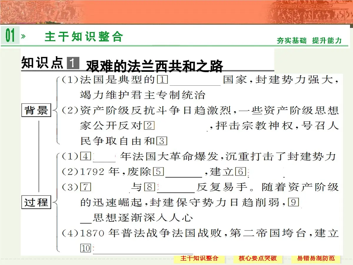 人教版 (新课标)高中历史必修1 3-9《资本主义政治制度在欧洲大陆的扩展》课件第5页