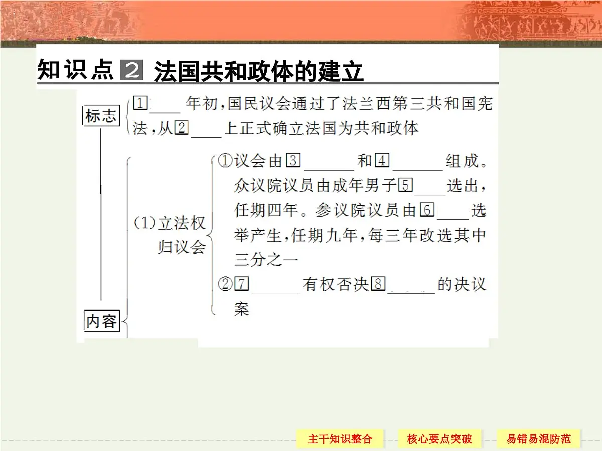 人教版 (新课标)高中历史必修1 3-9《资本主义政治制度在欧洲大陆的扩展》课件第7页