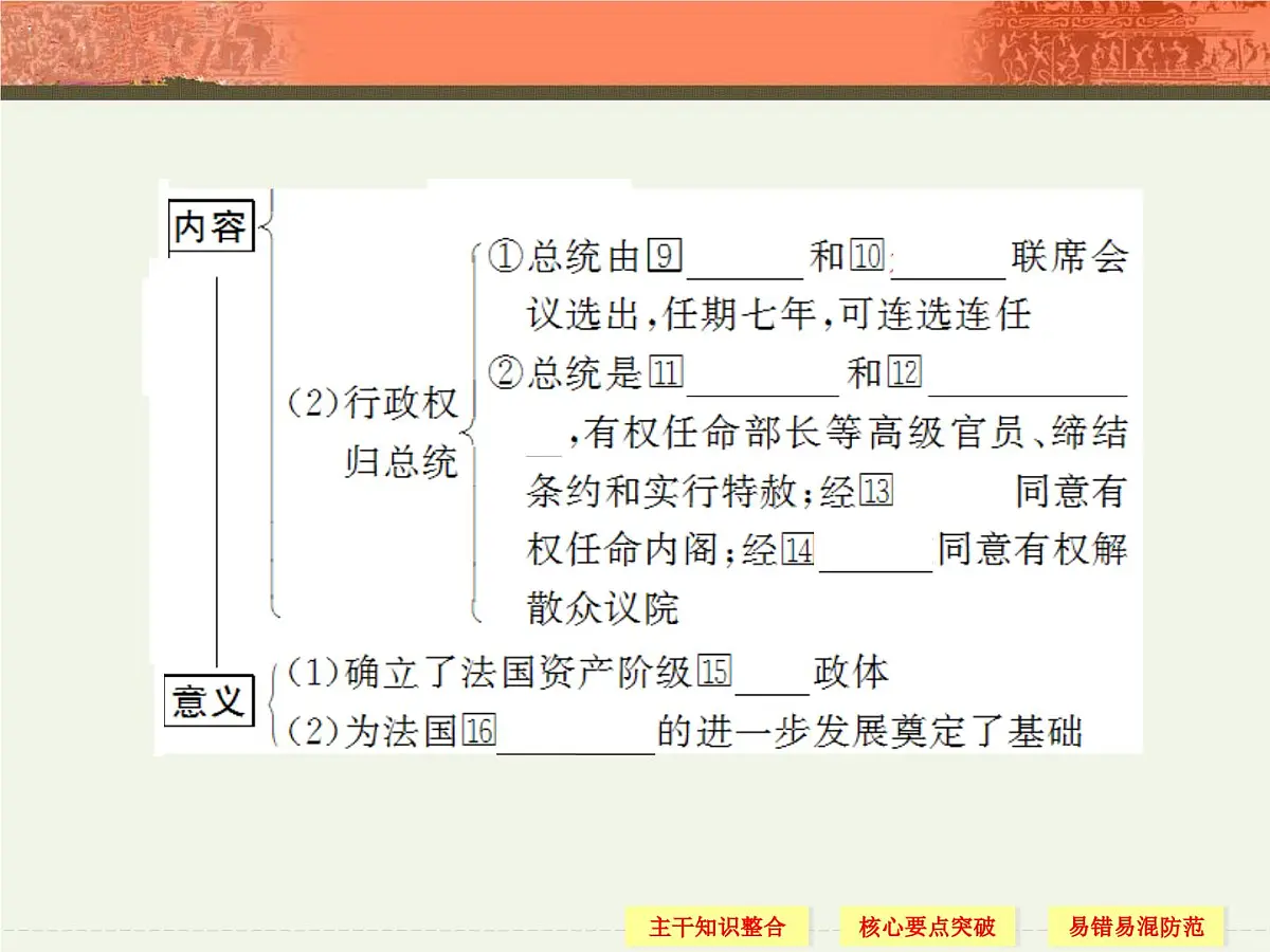 人教版 (新课标)高中历史必修1 3-9《资本主义政治制度在欧洲大陆的扩展》课件第8页