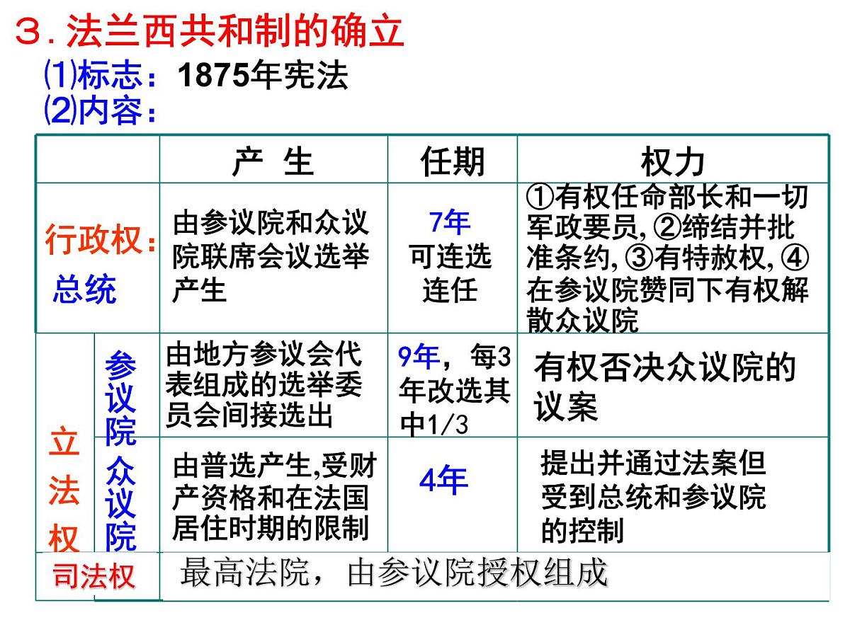 人教版 (新课标)高中历史必修1 3-9《资本主义政治制度在欧洲大陆的扩展》课件第6页