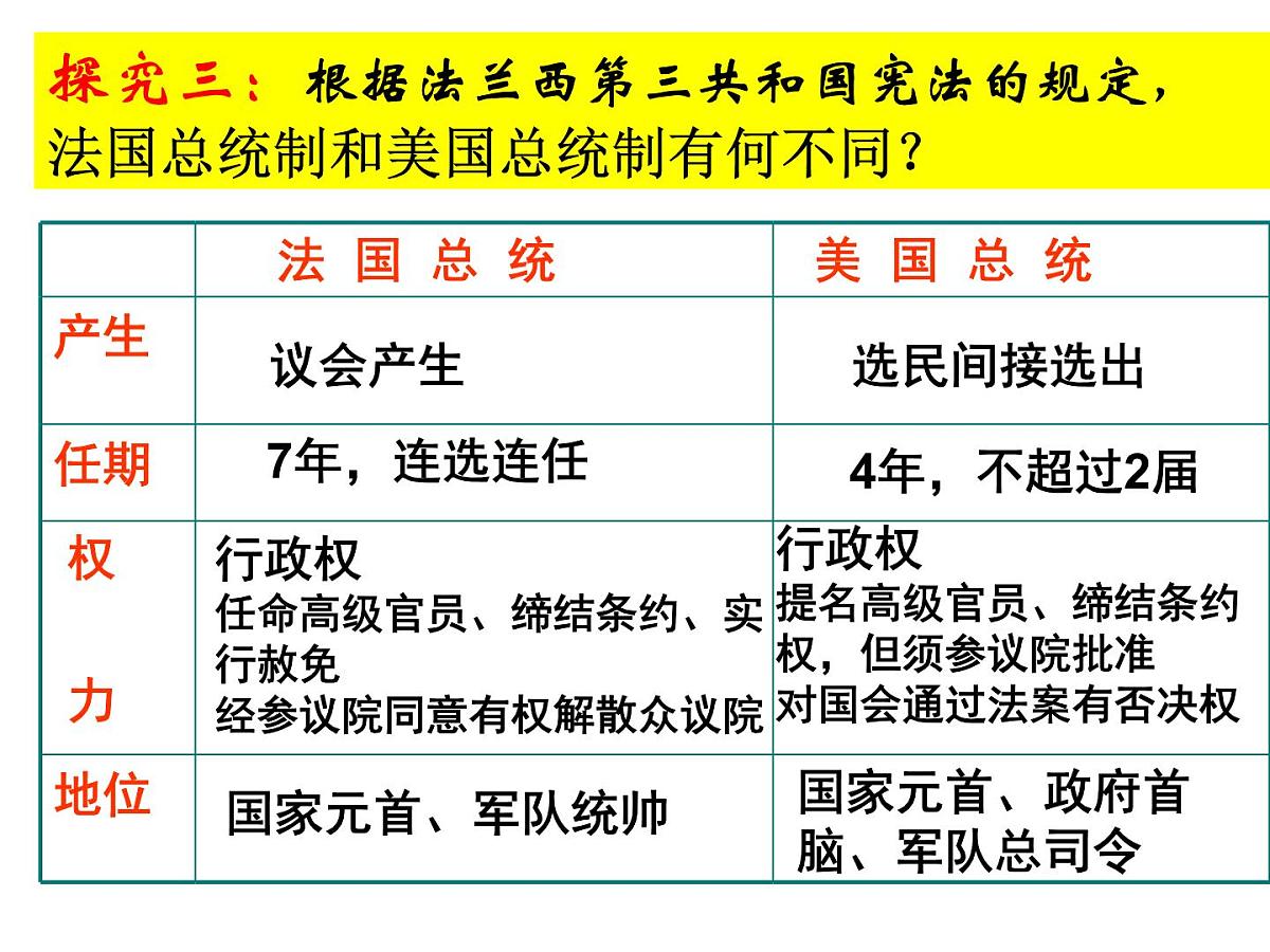 人教版 (新课标)高中历史必修1 3-9《资本主义政治制度在欧洲大陆的扩展》课件第8页