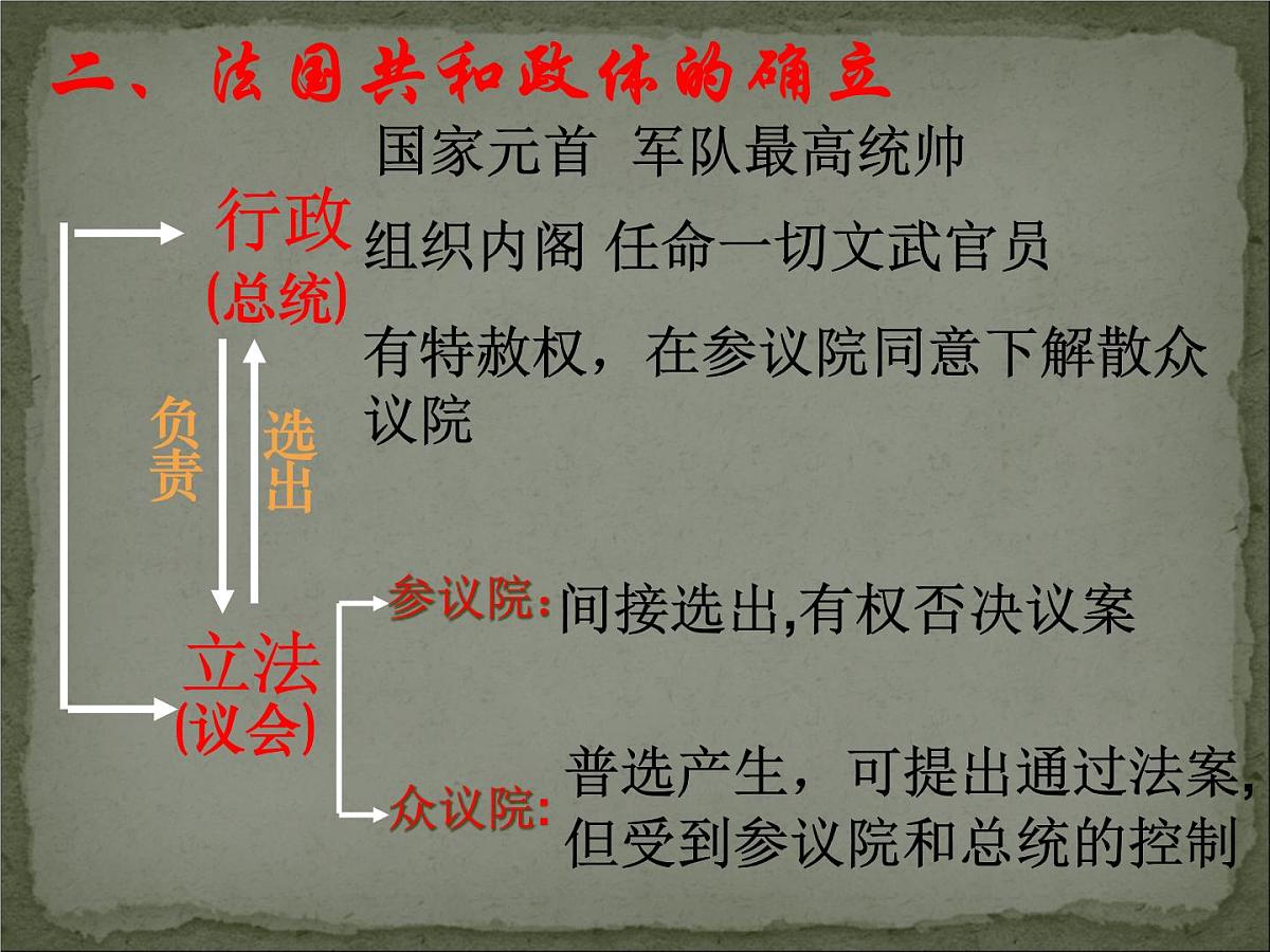 人教版 (新课标)高中历史必修1 3-9《资本主义政治制度在欧洲大陆的扩展》课件第4页