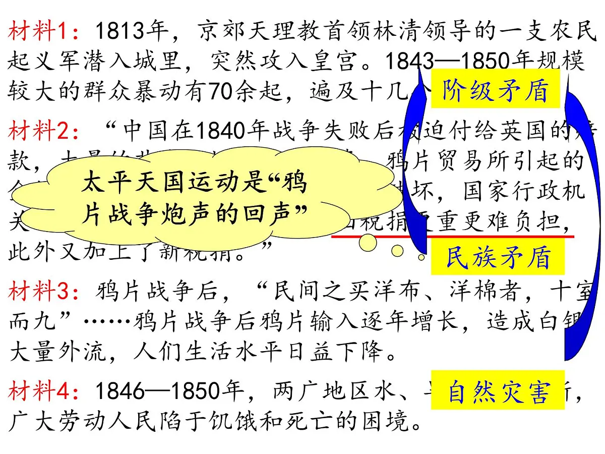 课件 人教版 (新课标)高中历史必修1 4-11《太平天国运动》第4页