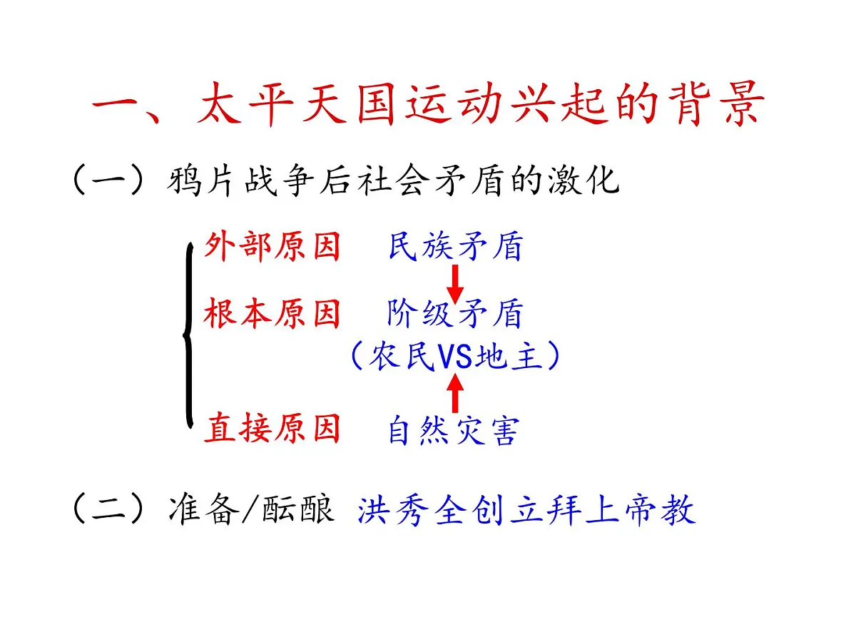 课件 人教版 (新课标)高中历史必修1 4-11《太平天国运动》第5页