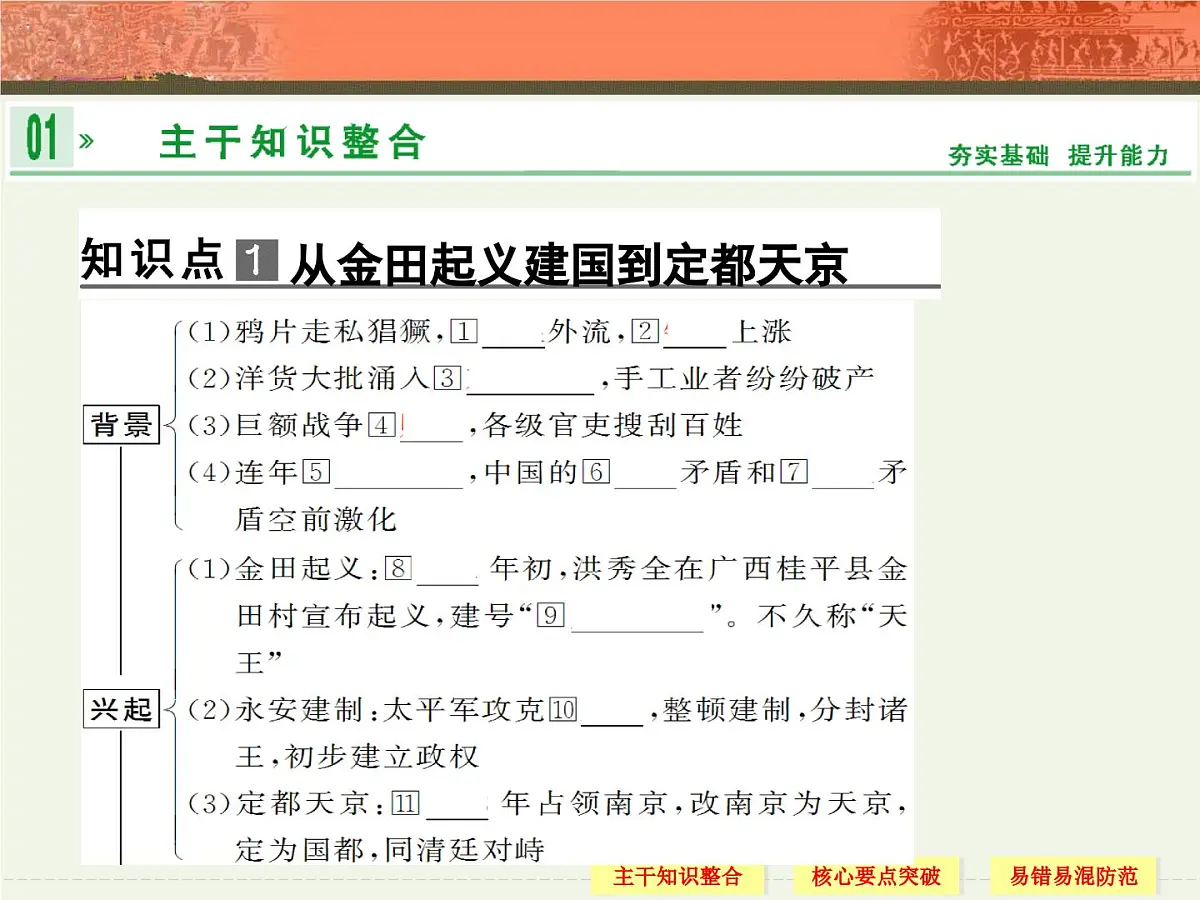 人教版 (新课标)高中历史必修1 4-11《太平天国运动》课件第4页