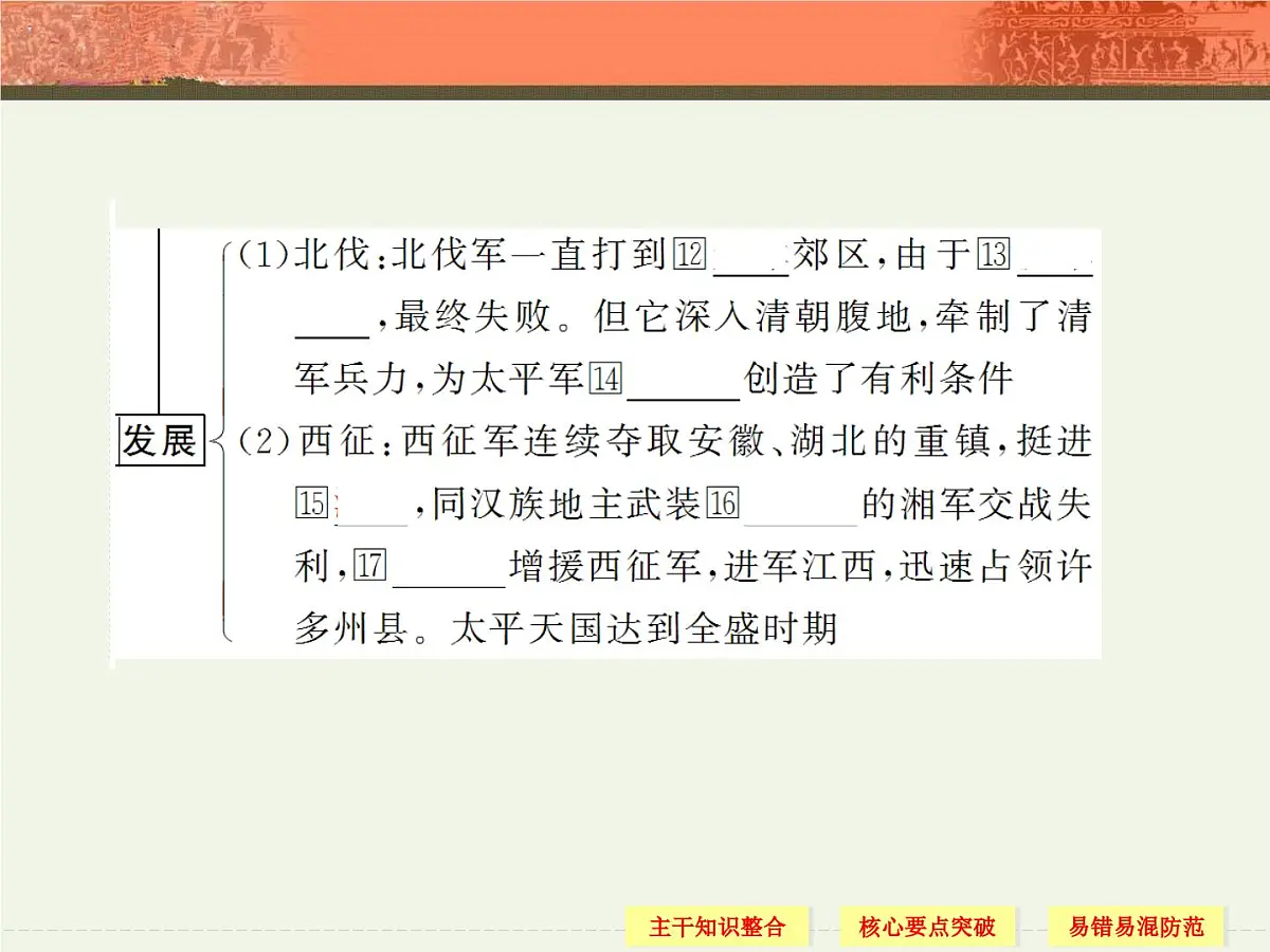 人教版 (新课标)高中历史必修1 4-11《太平天国运动》课件第5页