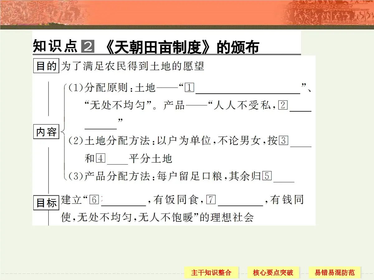 人教版 (新课标)高中历史必修1 4-11《太平天国运动》课件第7页