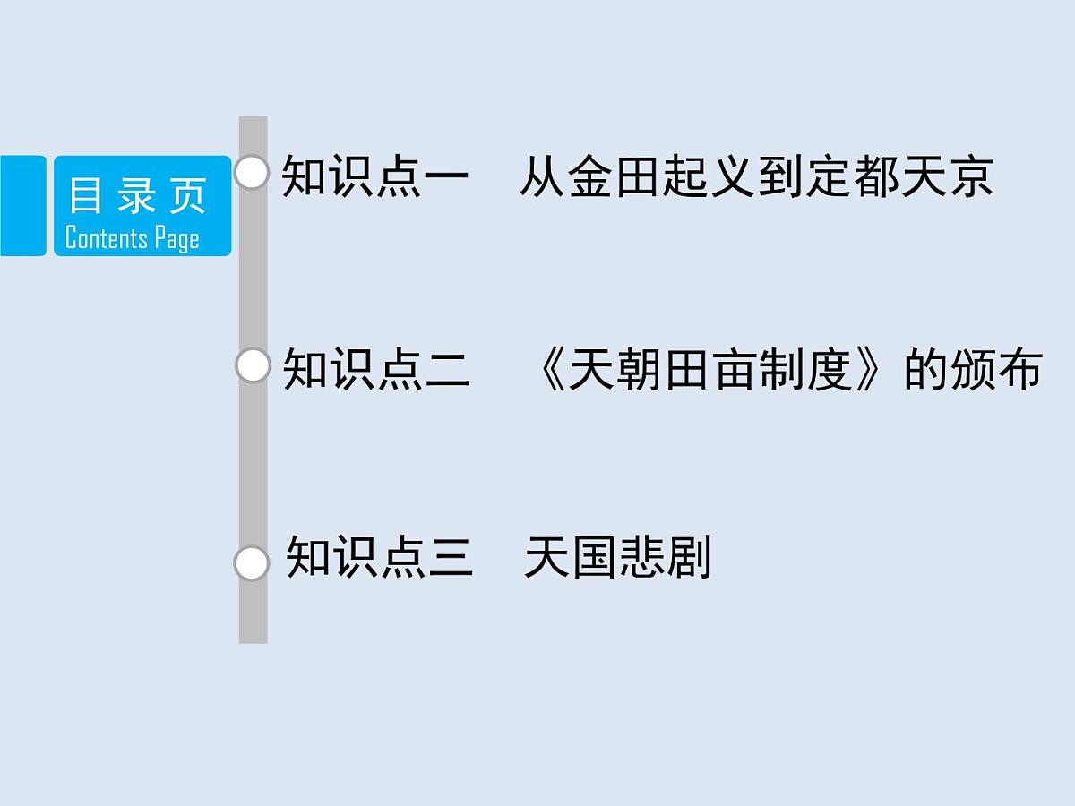 人教版 (新课标)高中历史必修1 4-11《太平天国运动》课件第2页