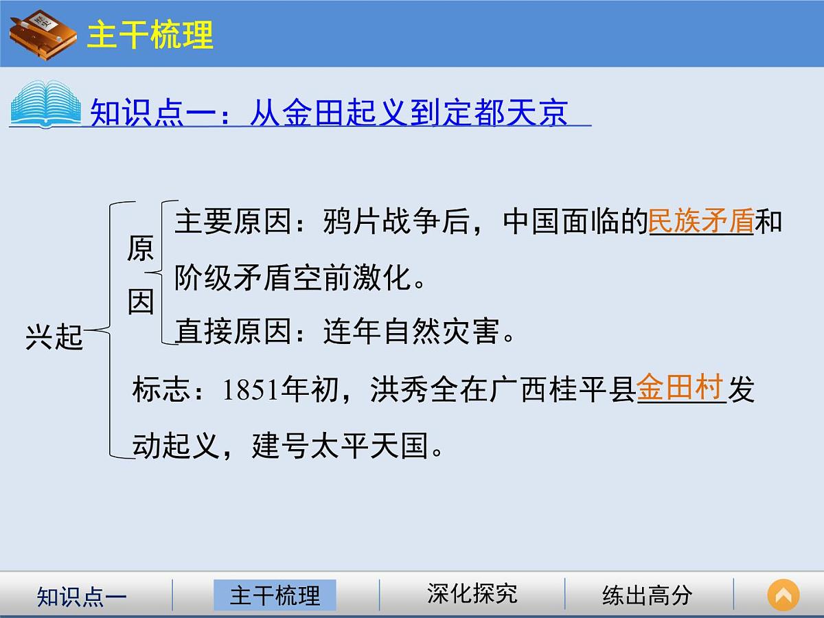人教版 (新课标)高中历史必修1 4-11《太平天国运动》课件第3页