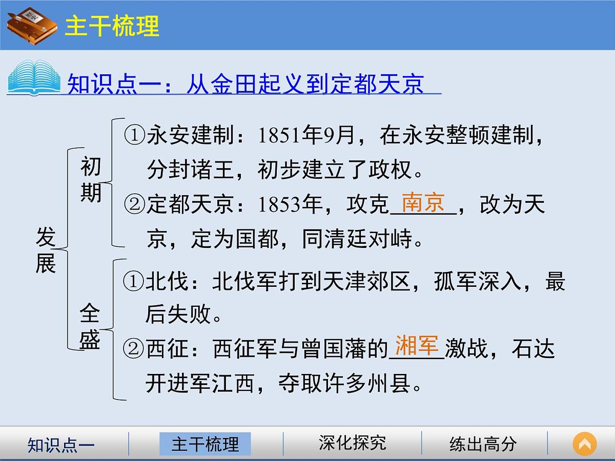 人教版 (新课标)高中历史必修1 4-11《太平天国运动》课件第4页