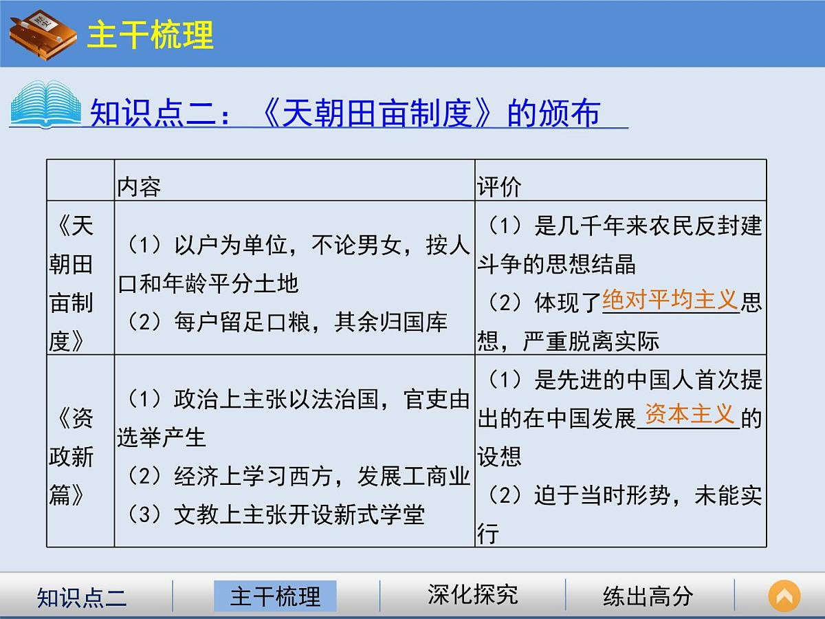 人教版 (新课标)高中历史必修1 4-11《太平天国运动》课件第5页