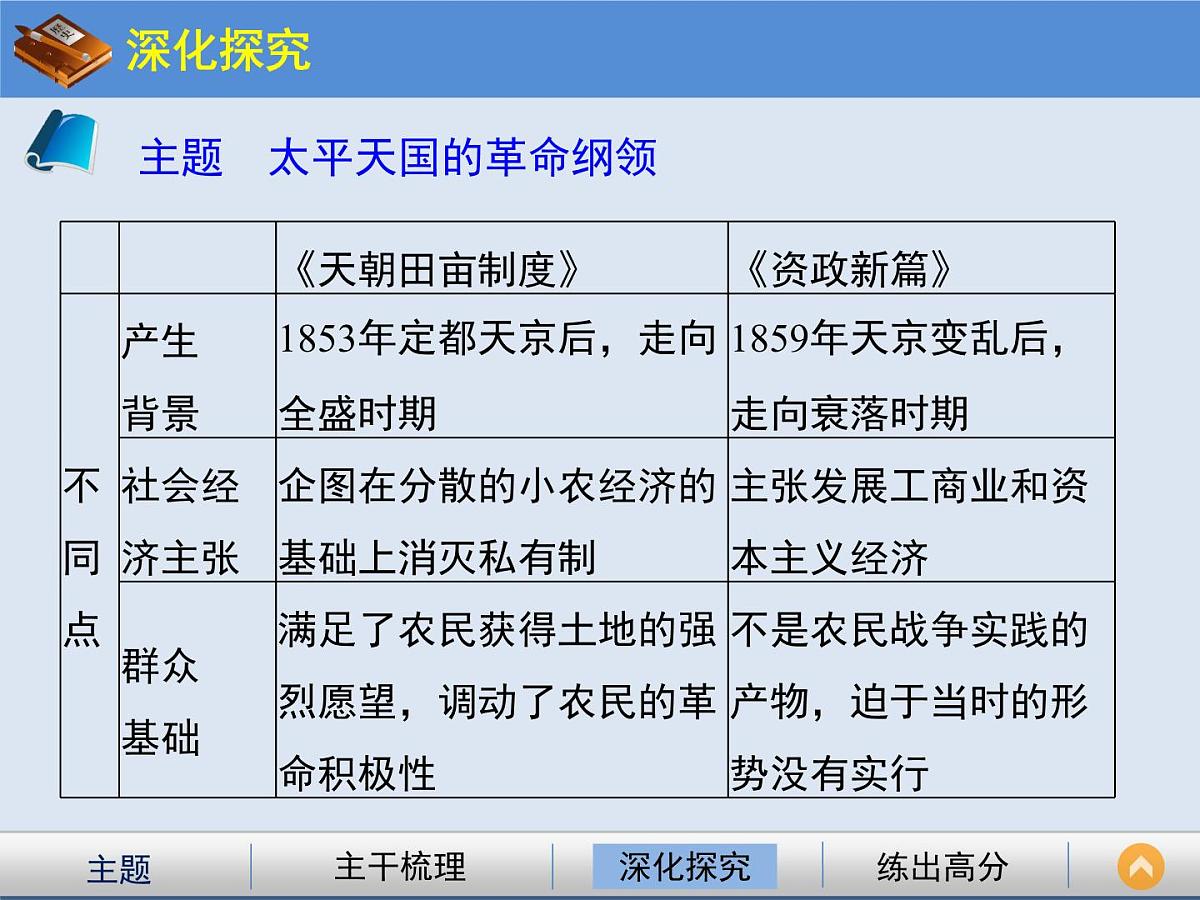 人教版 (新课标)高中历史必修1 4-11《太平天国运动》课件第8页