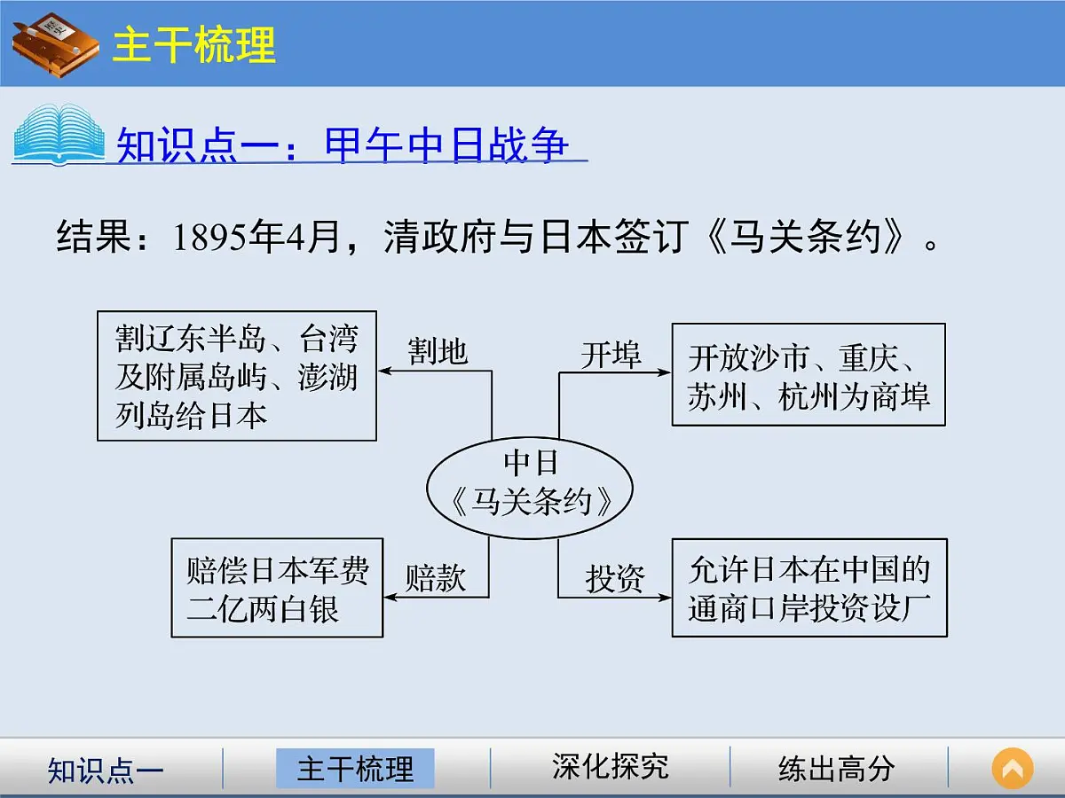 人教版 (新课标)高中历史必修1 4-12《甲午中日战争和八国联军侵华》课件第4页