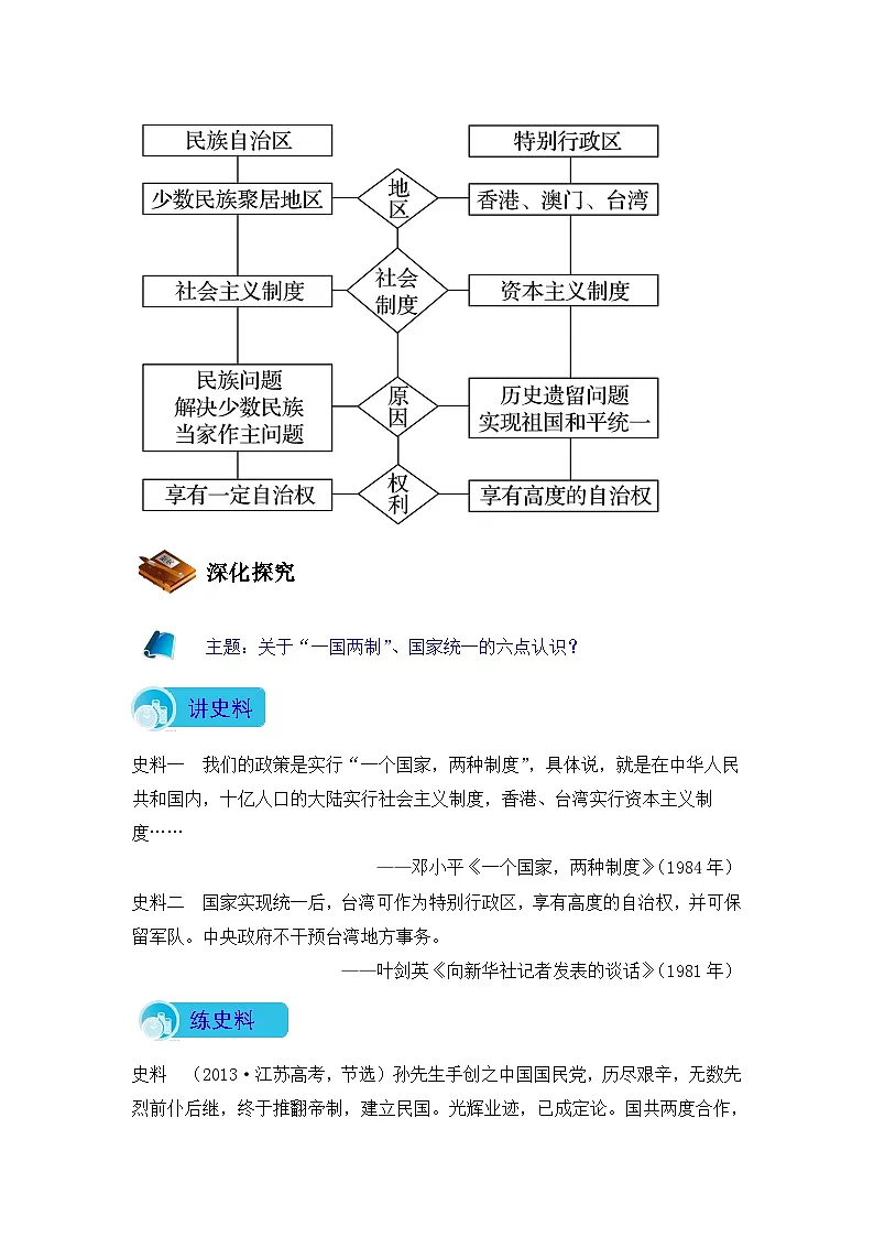 人教版 (新课标)高中历史必修1 6-22《祖国统一大业》导学案第3页