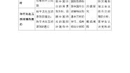 高中历史人教版 (新课标)必修1 政治史新中国初期的外交教学设计及反思