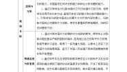 高中历史人教版 (新课标)必修1 政治史新中国初期的外交教案及反思