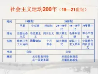 高中人教版 (新课标)马克思主义的诞生说课课件ppt