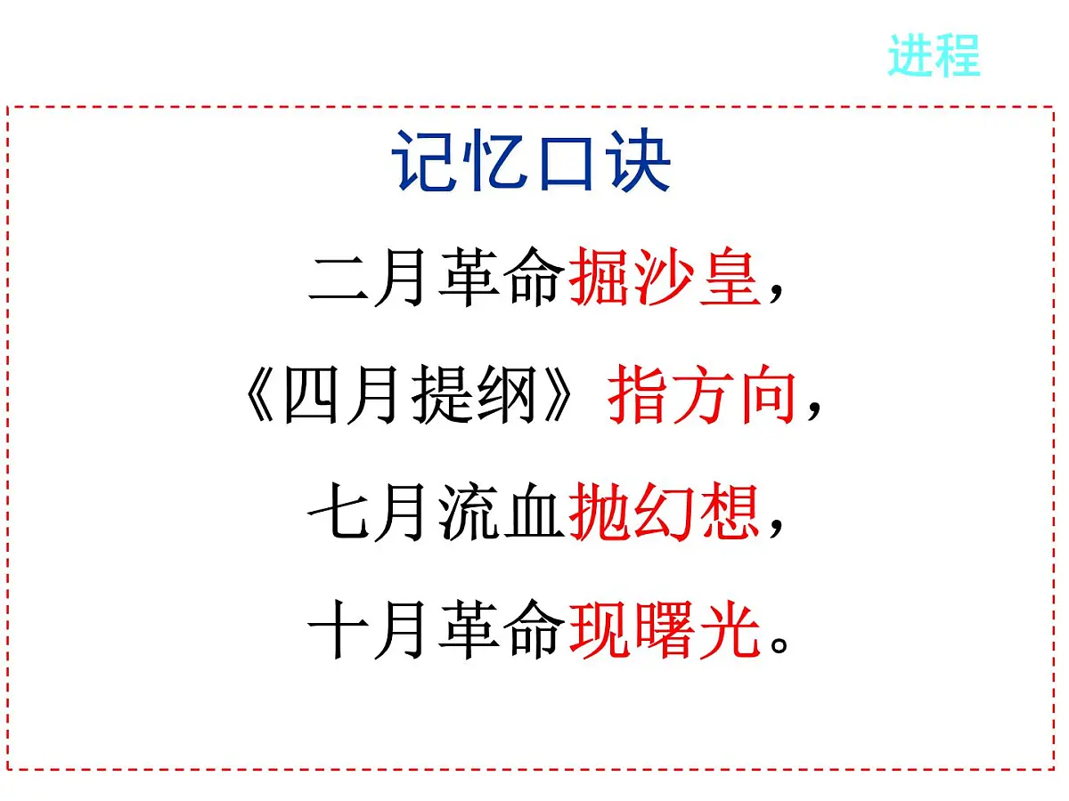 课件—人教版 (新课标)高中历史必修1 5-19《俄国十月革命的胜利》第7页
