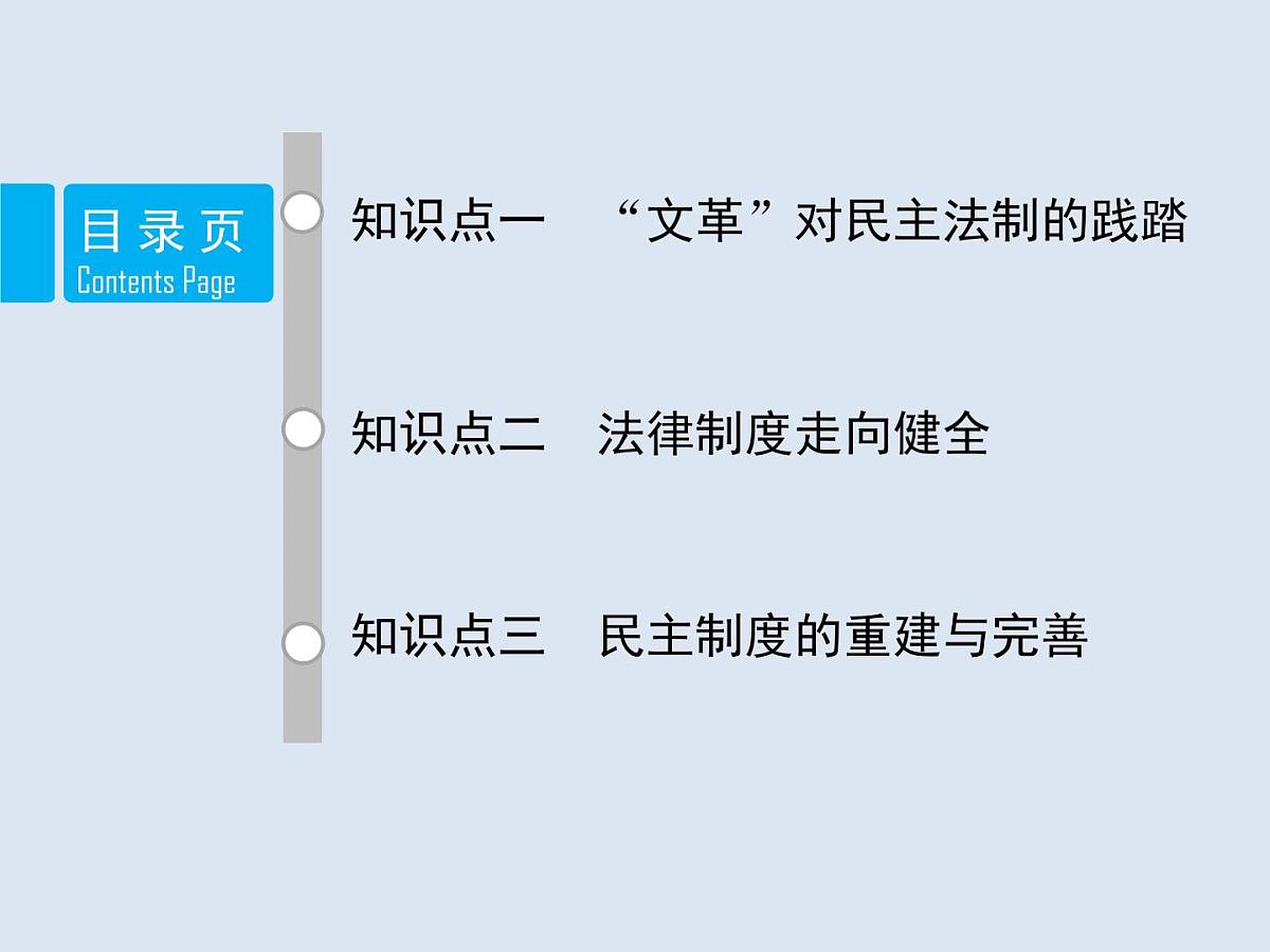 人教版 (新课标)高中历史必修1 6-21《民主政治建设的曲折发展》课件第2页