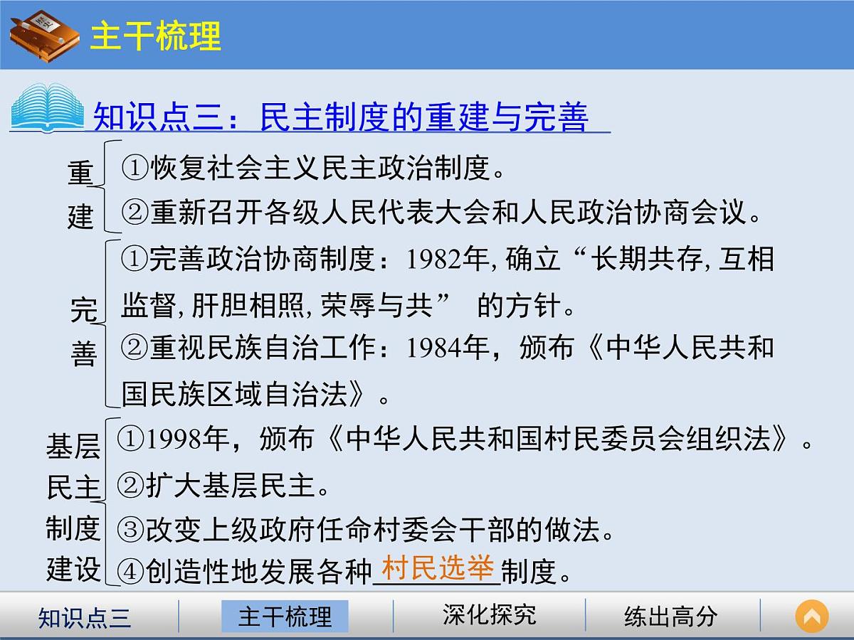 人教版 (新课标)高中历史必修1 6-21《民主政治建设的曲折发展》课件第6页