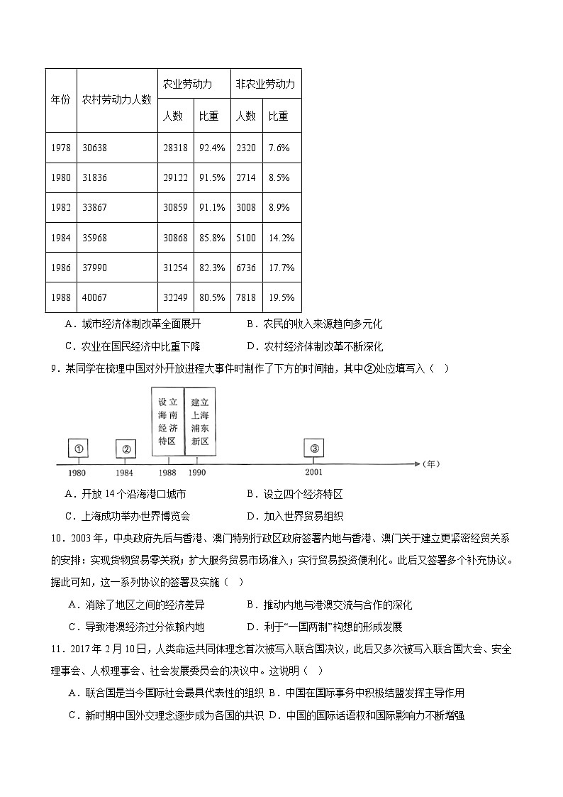 安徽省智学大联考·皖中名校联盟(合肥市第八中学)2024-2025学年高一下学期期中考试历史试题(Word版附答案)第3页