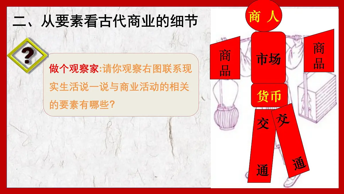 课件—人教版 (新课标)高中历史必修2 1-3《古代商业的发展》第5页