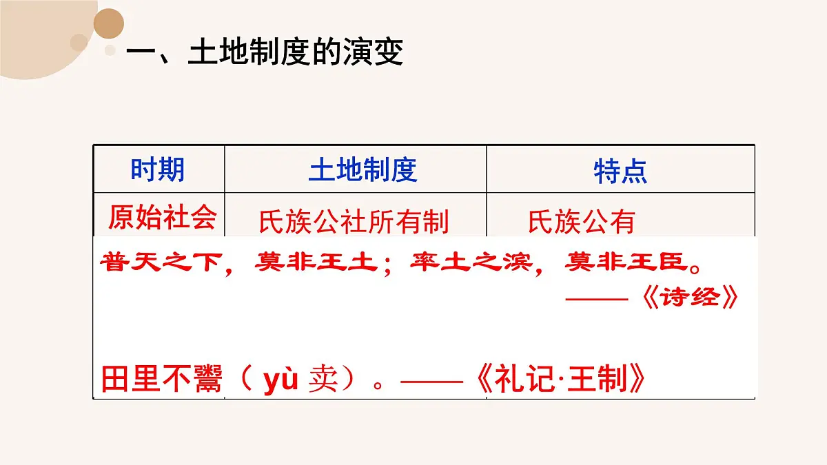 课件—人教版 (新课标)高中历史必修2 1-4《古代的经济政策》第2页