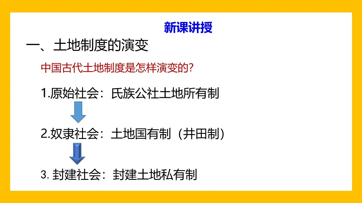 课件—人教版 (新课标)高中历史必修2 1-4《古代的经济政策》第6页