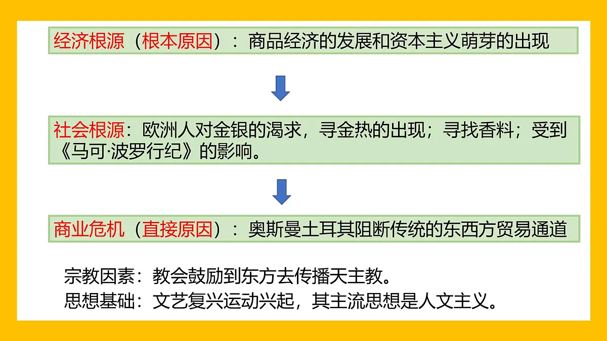 课件—人教版 (新课标)高中历史必修2 2-5《开辟新航路》第8页