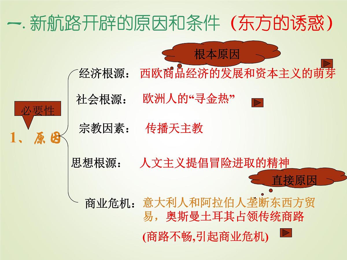 人教版 (新课标)高中历史必修2 2-5《开辟新航路》课件第6页