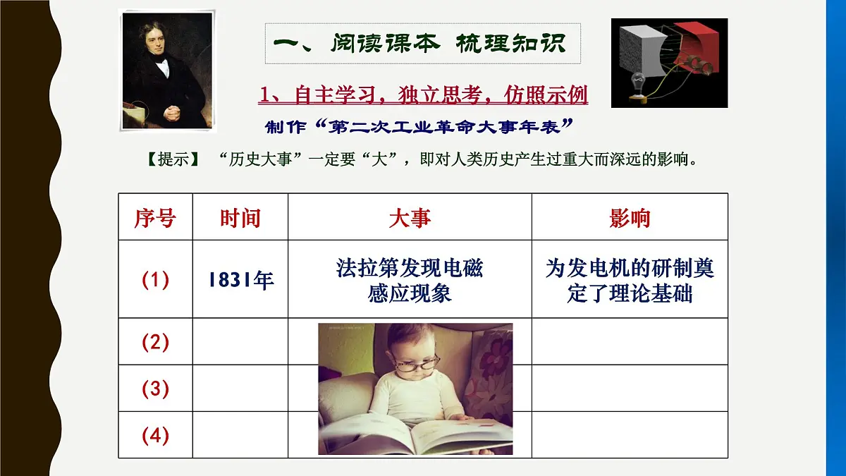 课件—人教版 (新课标)高中历史必修2 2-8《第二次工业革命》第3页