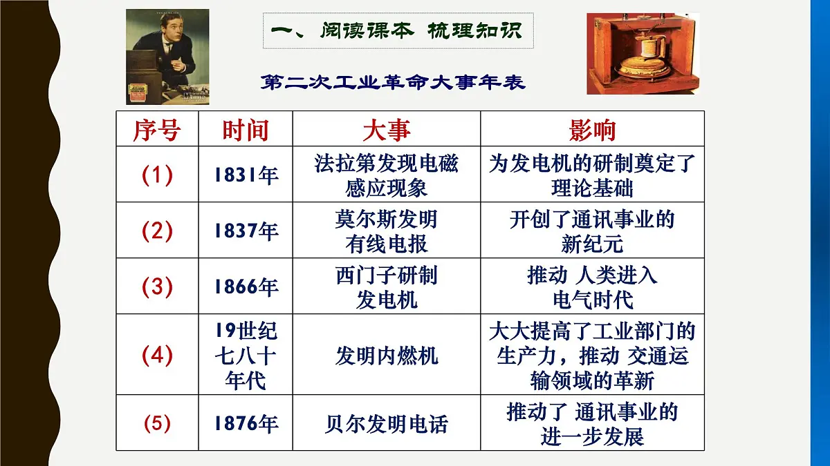 课件—人教版 (新课标)高中历史必修2 2-8《第二次工业革命》第4页