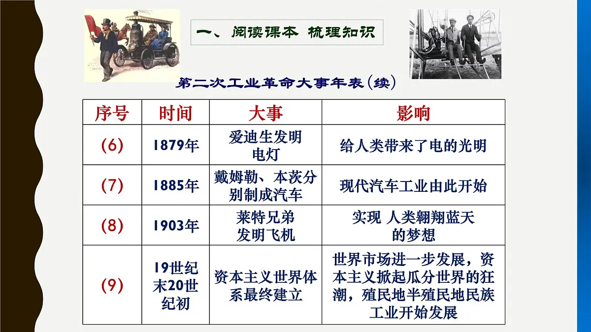 课件—人教版 (新课标)高中历史必修2 2-8《第二次工业革命》第5页