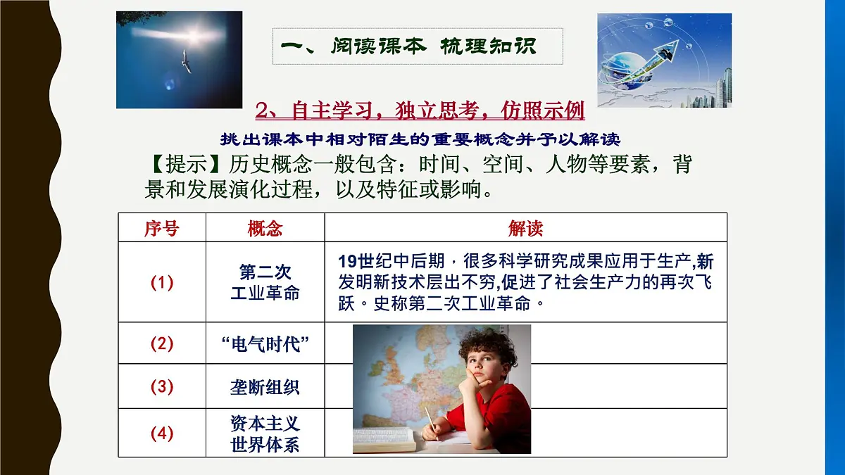 课件—人教版 (新课标)高中历史必修2 2-8《第二次工业革命》第6页