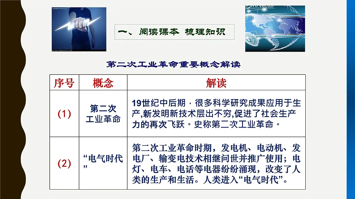 课件—人教版 (新课标)高中历史必修2 2-8《第二次工业革命》第7页