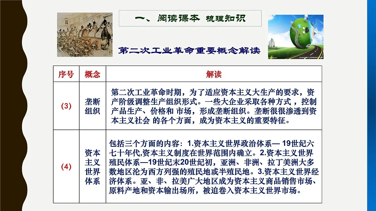 课件—人教版 (新课标)高中历史必修2 2-8《第二次工业革命》第8页
