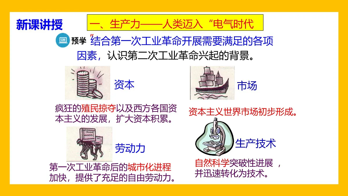 课件—人教版 (新课标)高中历史必修2 2-8《第二次工业革命》第8页