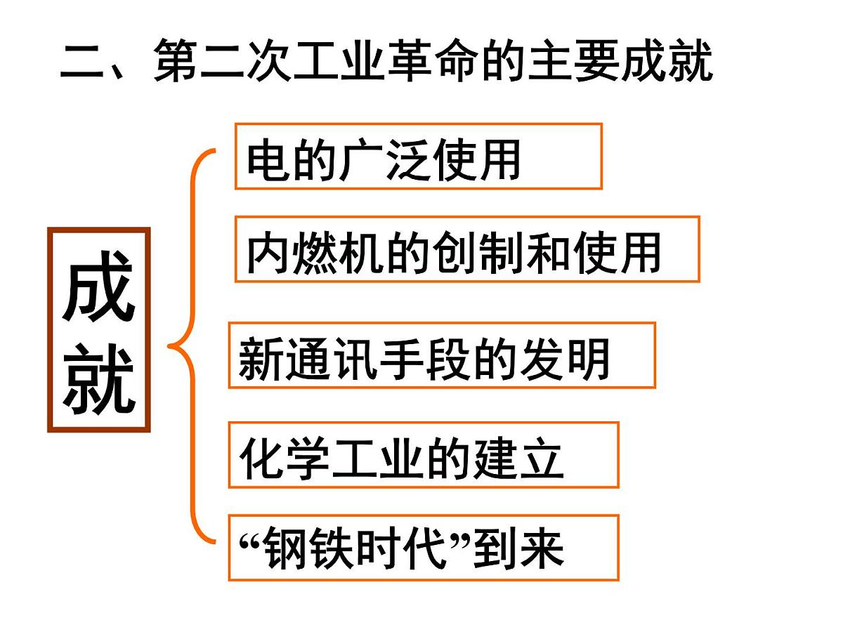 人教版 (新课标)高中历史必修2 2-8《第二次工业革命》课件第7页