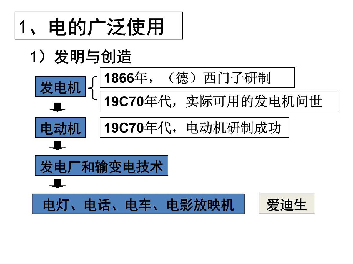 人教版 (新课标)高中历史必修2 2-8《第二次工业革命》课件第8页